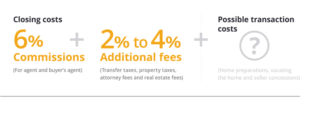 how much does it cost to sell a house